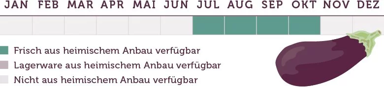 Auberginen Saison - www.emmikochteinfach.de