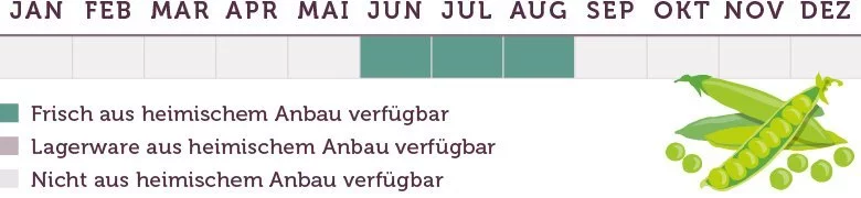 Erbsen Saison - www.emmikochteinfach.de