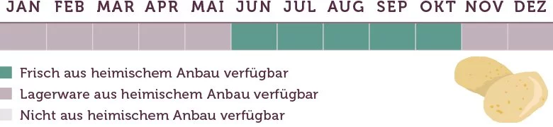 Kartoffeln Saison - www.emmikochteinfach.de