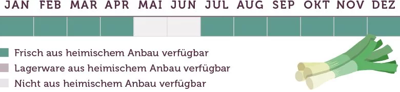 Lauch Saison - www.emmikochteinfach.de