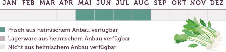 Mairüben Saison - www.emmikochteinfach.de