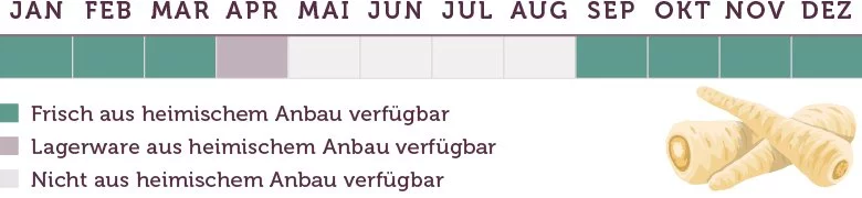 Pastinake Saison - www.emmikochteinfach.de