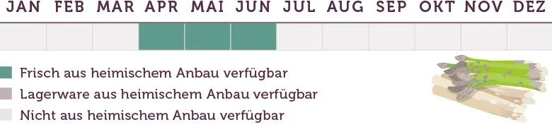 Spargel Saison - www.emmikochteinfach.de