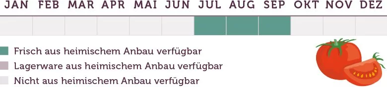 Tomaten Saison - www.emmikochteinfach.de