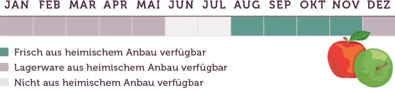 Apfel Saison - www.emmikochteinfach.de