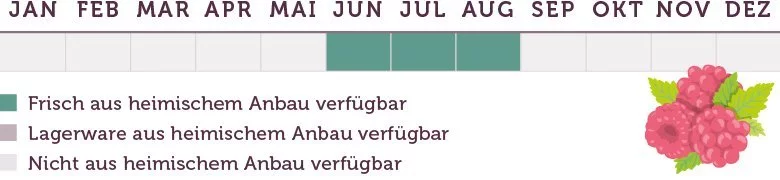 Himbeeren Saison - www.emmikochteinfach.de