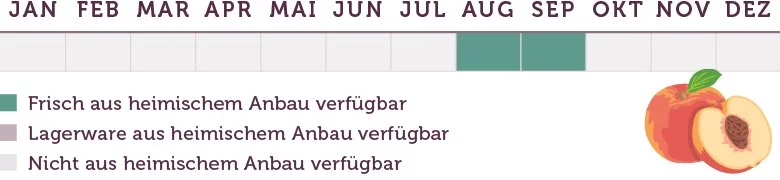 Pfirsiche Saison - www.emmikochteinfach.de